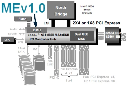 Intel BMC/AMT