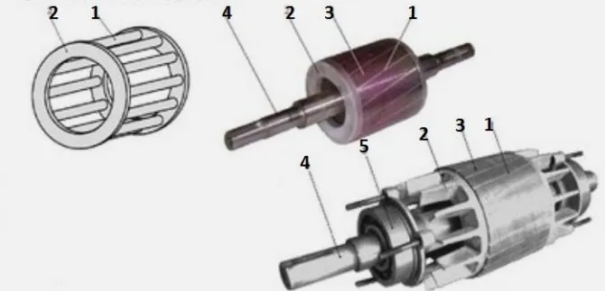Схема ротора с короткозамкнутой обмоткой. Автор24 — интернет-биржа студенческих работ