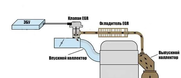 EGR-с-охладителем-и-электронным-клапаном