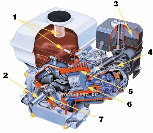 Устройство четырехтактного бензинового двигателя (Honda)