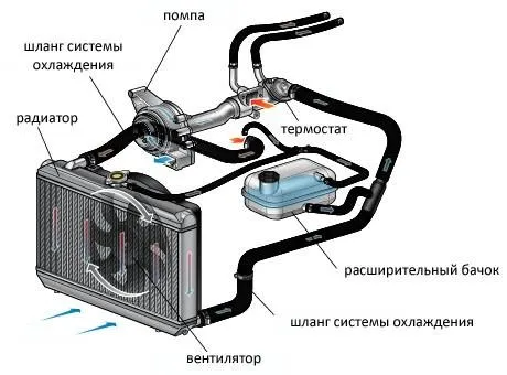 Ремонт вентилятора охлаждения двигателя