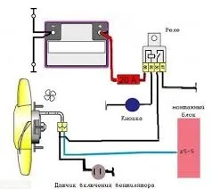 Электрическая схема включения вентилятора ВАЗ-2114