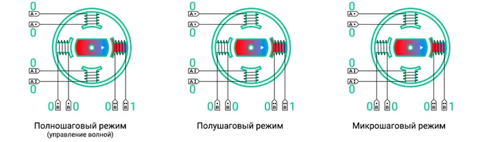 Работа шагового двигателя в режимах пониженного энергопотребления