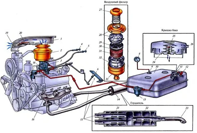 Топливная система карбюраторного двигателя