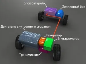 Схема устройства гибридного авто