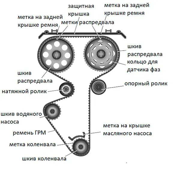 Схема ГРМ Lada Priora