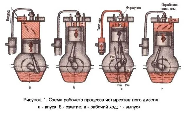 схема работы четырехтактного дизельного двигателя