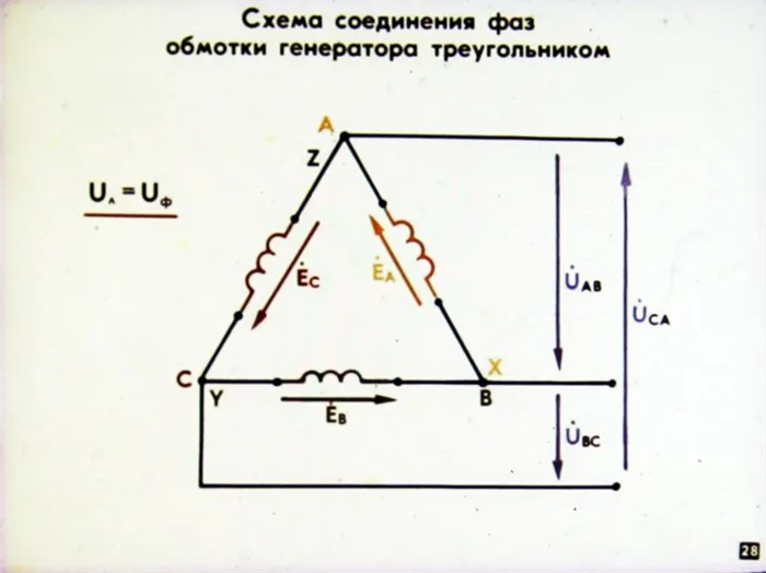 Включение обмоток по схеме «треугольник»