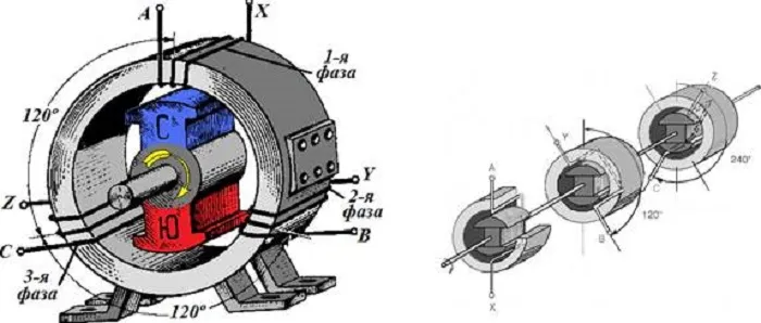  Трёхфазный генератор переменного тока