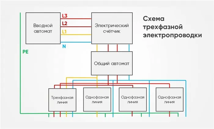 Схема трехфазной сети картинка