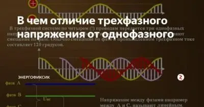 Однофазное и трехфазное напряжение разница