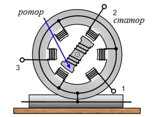 Схематическое изображения статора и ротора