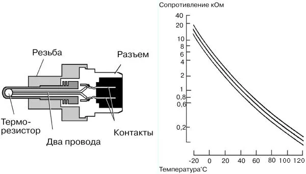 Схема датчика ТОЖ с терморезистором для Лада Калины обоих поколений