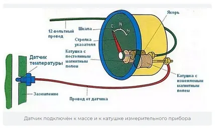 Схема подключения датчика к приборной панели