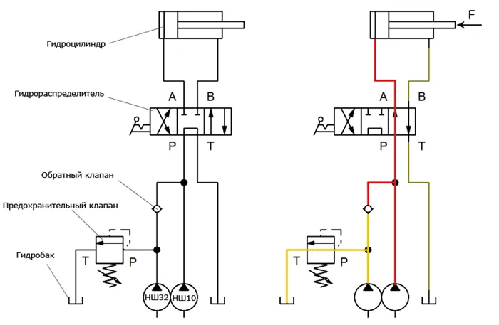 Гидровлический дровокол: схема