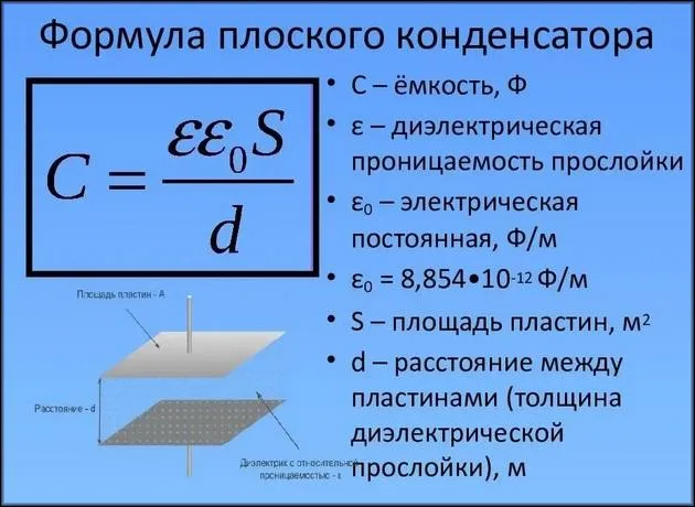 Формула плоского конденсатора