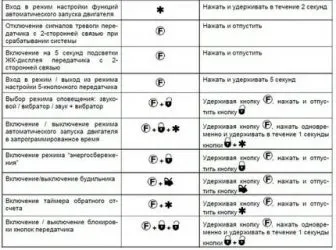 Как сбросить сигнализацию аллигатор на заводские настройки?