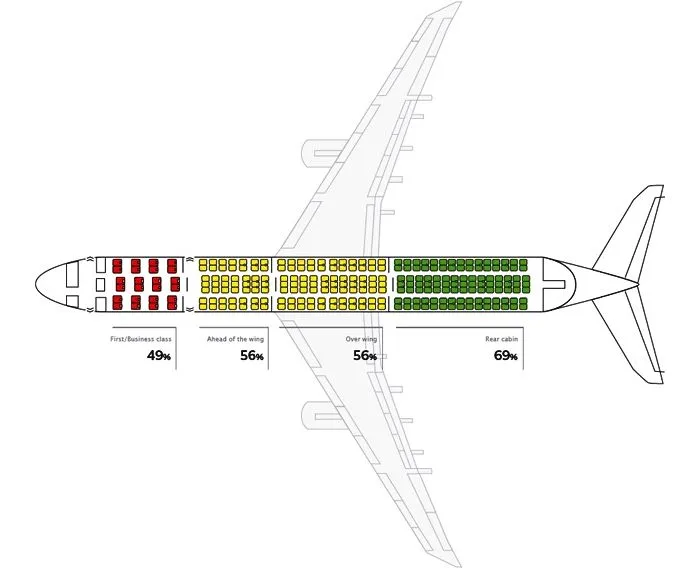 Схема самых безопасных мест в салоне самолета