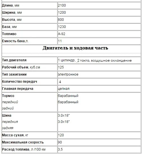 Минск 125 технические характеристики