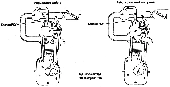устройство системы вентиляции мотора