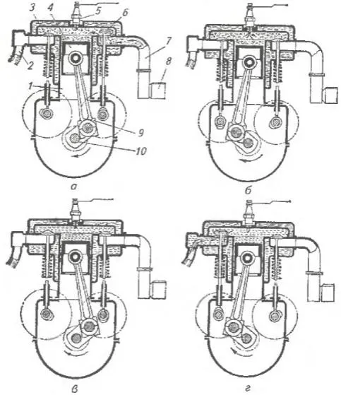 Рабочий цикл одноцилиндрового четырехтактного карбюраторного двигателя
