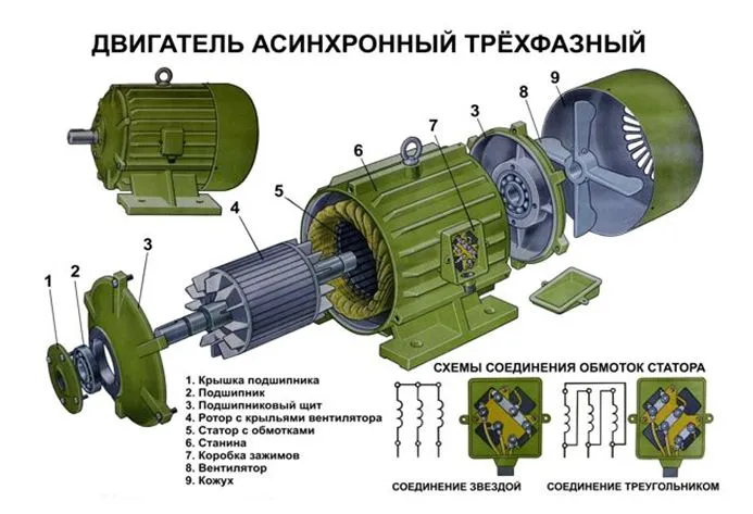 Двигатель асихронный трехфазный