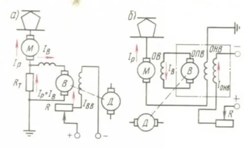 схема торможения тягового двигателя а) с независимым возбуждением и стабилизирующим сопротивлением, б) с противовозбуждением возбудителя.