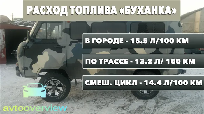 Официальный расход топлива УАЗ-452