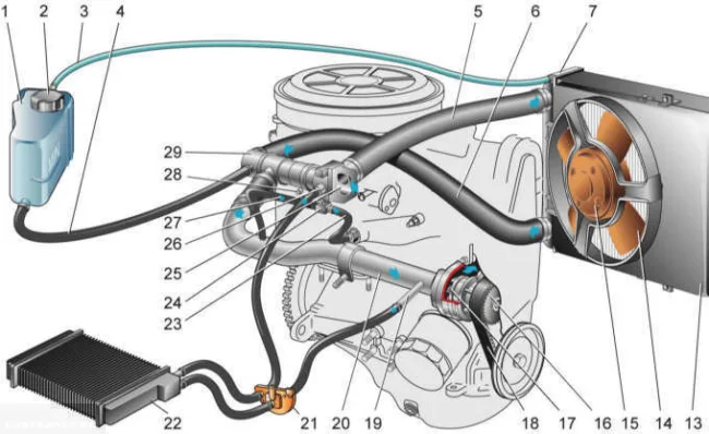 Система охлаждения ВАЗ-2114
