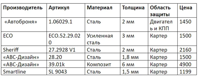 Характеристики изделий от российских производителей