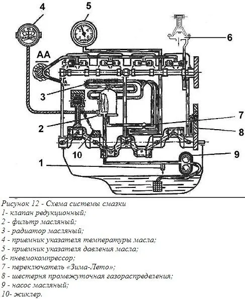 Система смазки дизеля Д-144