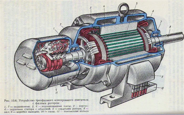 Конструкция, тип и эксплуатационные характеристики асинхронных электродвигателей