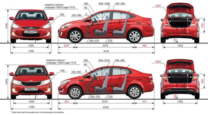 Габариты Hyundai Solaris и Kia Rio