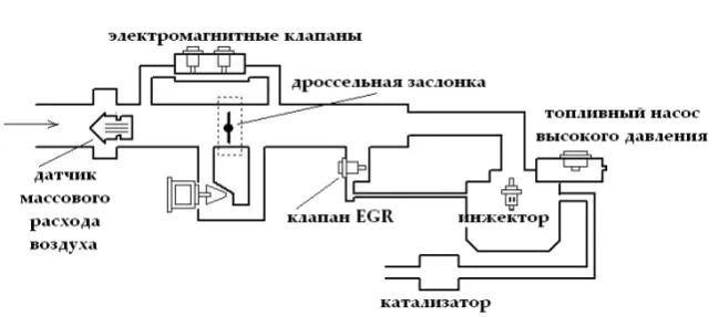 Схема двигателя с прямым впрыском