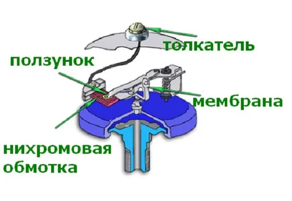 Механический датчик давления масла автомобиля КАМАЗ