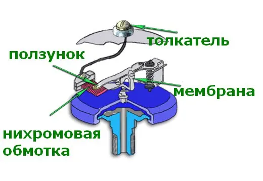 Диаграмма электронного манометра Диаграмма механического манометра