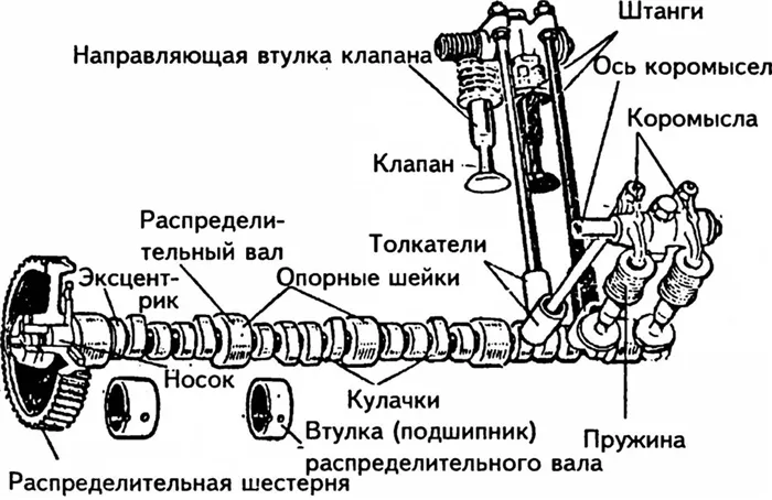 Диаграмма системы клапанов