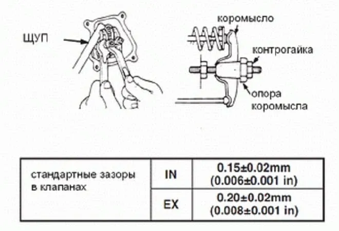 Установка оптимальных зазоров