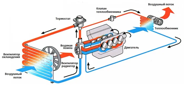 Профилактика и обслуживание.