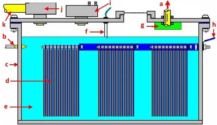 Конструкция водородной ячейки бытового электролизера