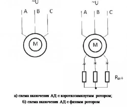 обозначение АД с короткозамкнутым и фазным ротором