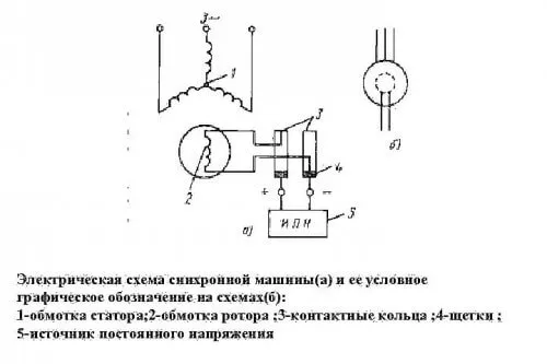 Изображение синхронного двигателя на схеме