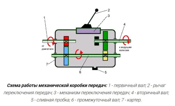Схема трансмиссии