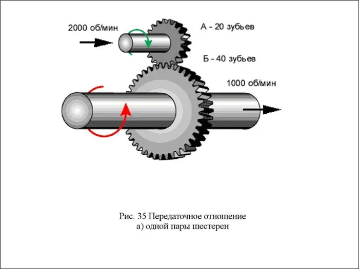 Передаточное отношение одной пары шестерен