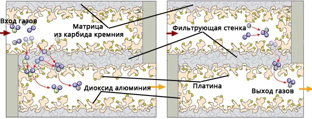 Полномочия по эксплуатации сажевых фильтров.