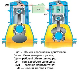 Конструктивные параметры двигателей