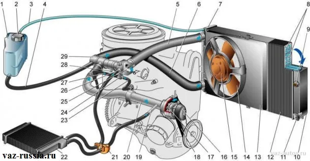 Схема системы охлаждения двигателя