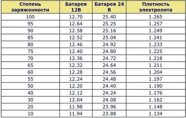 Стол для питания от автомобильного аккумулятора