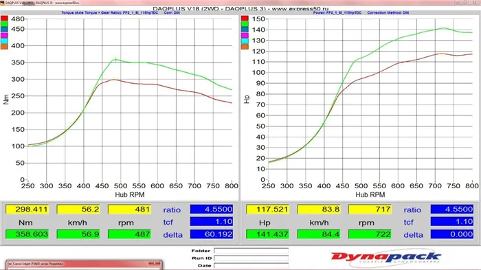 Измеритель мощности для Ford Focus 2TDCI 1.8L