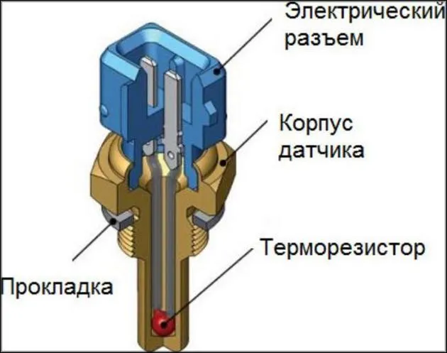 Ферментация температурных датчиков